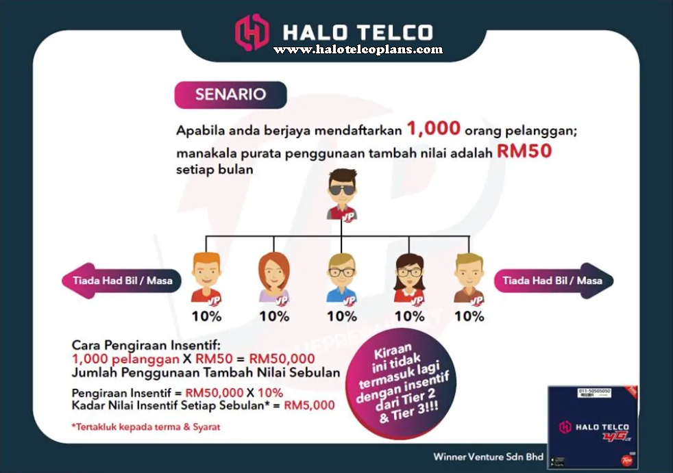 Dealer-Executive-Partner-Halo-Telco-Kiraan-Tier-1