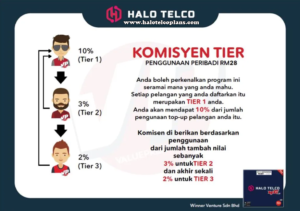 Komisyen-Tier-Dealer-Executive-Partner-Halo-Telco